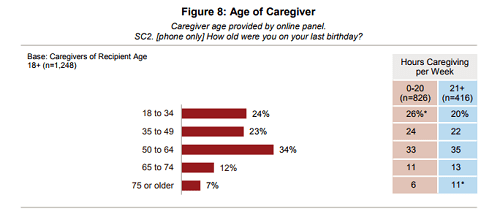 Age of Caregiver-min.png