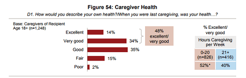 Caregiver Health-min.png